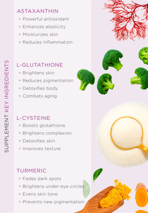 Pigmentation Super Prescription - 90 Capsules