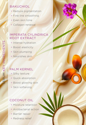 Retinol Action Serum - Travel Size 10ml